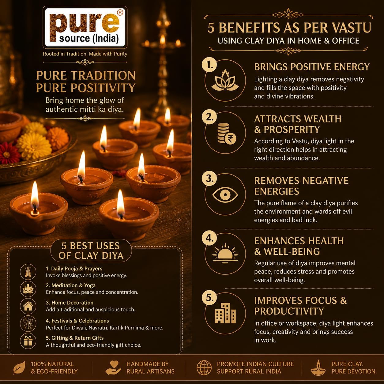 Pure Source India Natural Clay Traditional Diwali Ke Diye | Earthen Clay Diya | Mitti Ka Diva | Diyas for Pooja